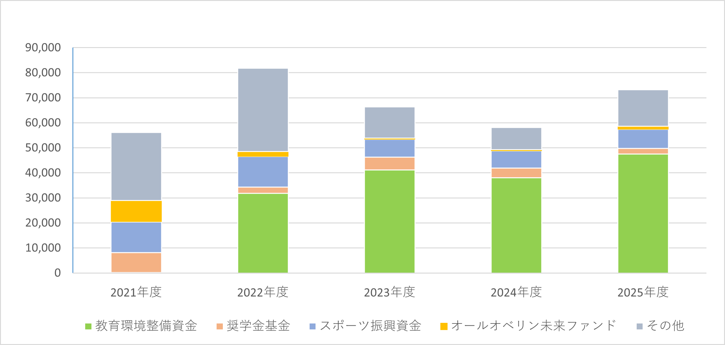 2019-2023年度寄付金推移.PNG